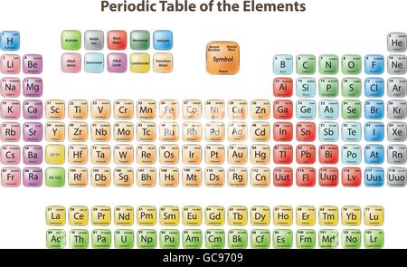 Tavola periodica degli elementi. Vettore EPS di Illustrator 10. Illustrazione Vettoriale