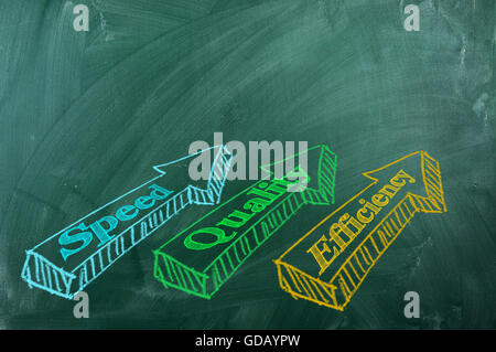 Qualità ,velocità ,efficienza frecce sulla lavagna verde e lo spazio per il testo Foto Stock
