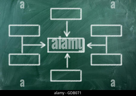 Blank Organigramma sulla lavagna Foto Stock