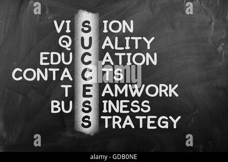Successo e altre parole correlate, scritto in cruciverba sulla lavagna.la concezione di business. Foto Stock