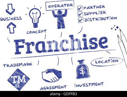 Concetto di franchising. Grafico con le parole chiave e le icone Illustrazione Vettoriale