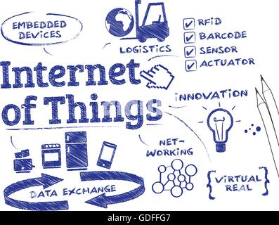 Internet delle cose. Grafico con le parole chiave e le icone Illustrazione Vettoriale