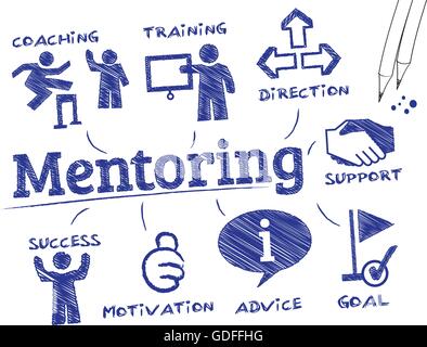 Il mentoring. Grafico con le parole chiave e le icone Illustrazione Vettoriale