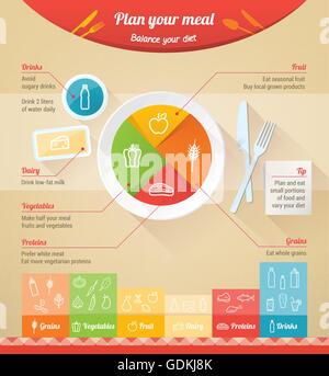 Pianificare il vostro pasto una infografica con lavastoviglie, grafico e icone, il cibo sano e dieta concetto Illustrazione Vettoriale