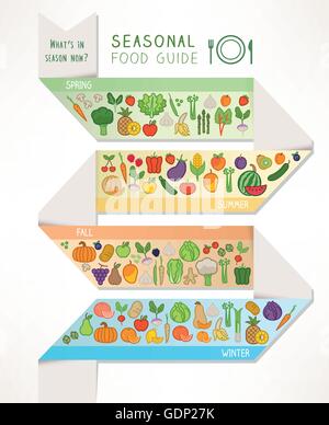 Cucina di stagione e produrre guide, frutta e verdura set di icone e stagioni infographics su alimentazione e l'agricoltura Illustrazione Vettoriale