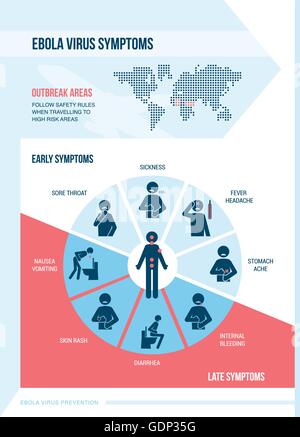 Infezione da virus Ebola sintomi con stick figure e la mappa del mondo. Illustrazione Vettoriale