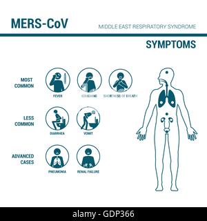 Meri CoV sintomi infografico medica con stick figure e corpo umano Illustrazione Vettoriale