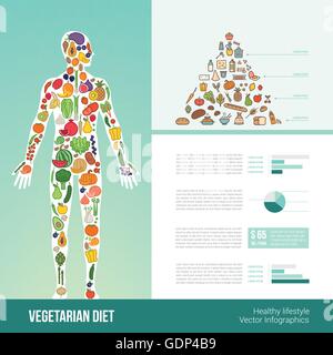 Mangiare vegetariano infographics con il corpo umano composto da verdure, piramide alimentare, testi e grafici Illustrazione Vettoriale