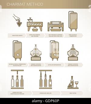 Procedura di vinificazione da uve al vino: metodo charmat infographics Illustrazione Vettoriale