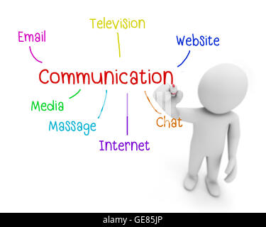 Il testo della comunicazione ,business man iscritto il concetto di comunicazione ,l'uomo spiegare gli organi di comunicazione , il rendering 3D Foto Stock