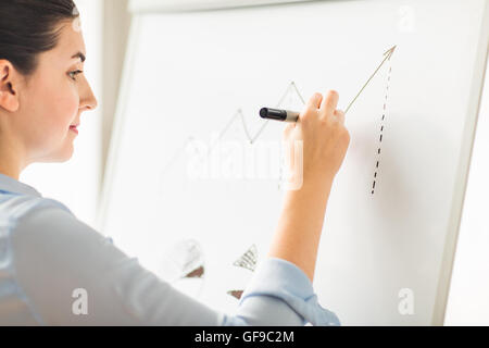 Close up donna disegno grafico sulla lavagna a fogli mobili Foto Stock