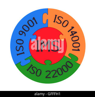 Sistema di gestione integrato, combinazione di ISO 9001, ISO 14001 e ISO 22000, 3D rendering, isolato su bianco Foto Stock