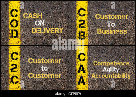 Photo Collage di acronimi aziendali scritti sopra la segnaletica stradale vernice gialla linea. Merluzzo bianco, C2B, C2C, CAA Foto Stock