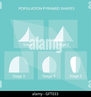 Popolazione e demografia, illustrazione raccolta di 5 tipi di popolazione piramidi grafico o la struttura di età grafico. Illustrazione Vettoriale