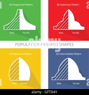 Popolazione e demografia, illustrazione Set di quattro tipi di popolazione piramidi grafico o la struttura di età grafico. Illustrazione Vettoriale