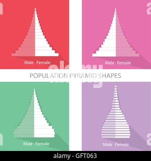 Popolazione e demografia, illustrazione di diversi tipi di popolazione piramidi grafico o la struttura di età grafico. Illustrazione Vettoriale