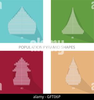 Popolazione e demografia, illustrazione di 4 diversi tipi di popolazione piramidi grafico o la struttura di età grafico. Illustrazione Vettoriale