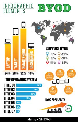 BYOD. Portare il proprio dispositivo ed infografico. Illustrazione Vettoriale