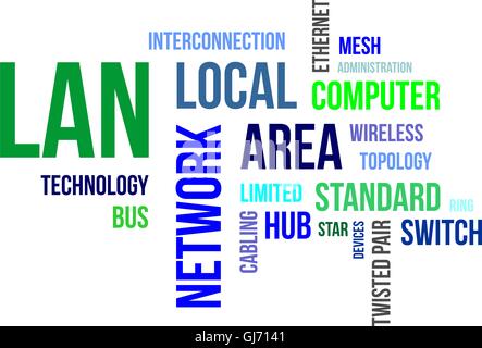 Word cloud - lan Illustrazione Vettoriale