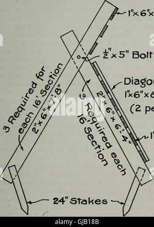 Questo manuale 1917 è destinato a capisquadra, supervisori e ingegneri che lavorano su binari ferroviari. Fornisce indicazioni pratiche sulla manutenzione, la sicurezza e la gestione efficace dei binari ferroviari. Foto Stock
