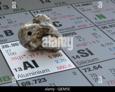 Pezzo di alluminio sulla tavola periodica degli elementi Foto Stock