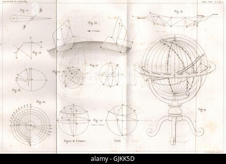 La messa a terra. Astrolabio. Matematica della sfera, antica stampa 1855 Foto Stock