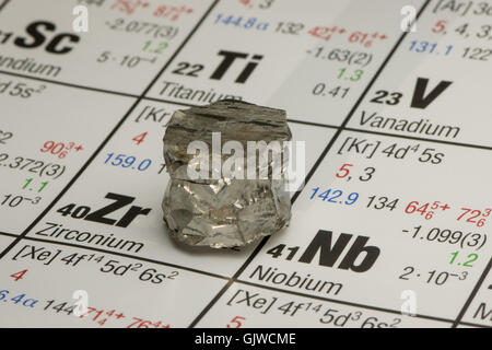 Pezzo di zirconio posto sulla tavola periodica degli elementi Foto Stock