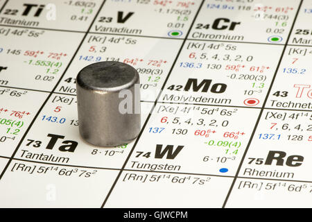 Pezzo di tantalio posto sulla tavola periodica degli elementi Foto Stock