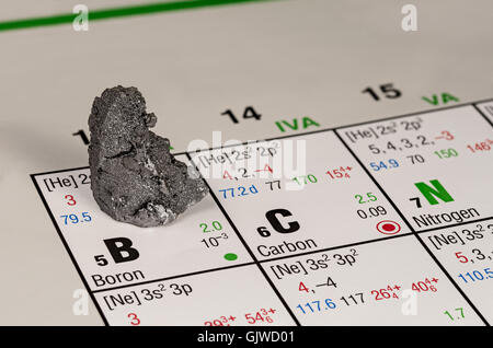 Pezzo di boro posto sulla tavola periodica degli elementi Foto Stock