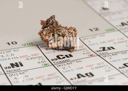 Pezzo di rame posti sul sistema periodico degli elementi Foto Stock