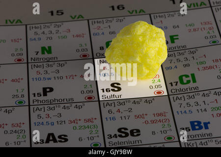Pezzo di zolfo sulla tavola periodica degli elementi Foto Stock