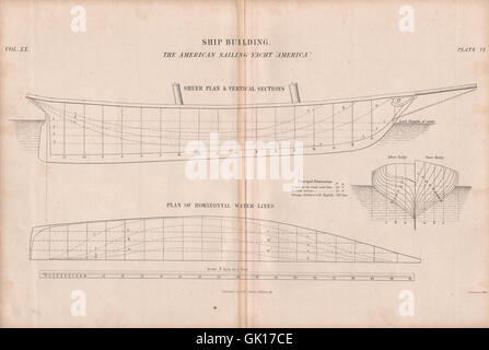 Vittoriano piano barca vela Yacht "America" primo 1851 Coppa America vincitore 1860 Foto Stock