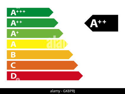 etichetta energetica Foto Stock