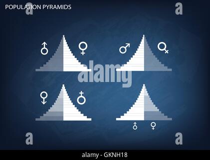 Popolazione e demografia, Illustrazione di dettaglio delle piramidi di popolazione grafico o la struttura di età grafico sulla lavagna sfondo. Illustrazione Vettoriale