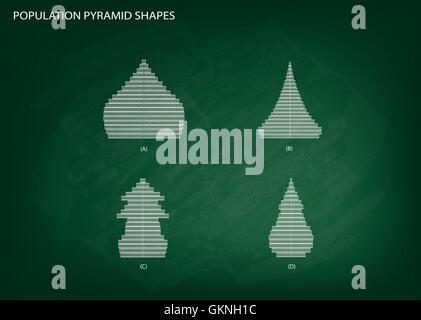 Popolazione e demografia, illustrazione di 4 tipi di popolazione piramidi grafico o la struttura di età grafico sulla lavagna sfondo. Illustrazione Vettoriale