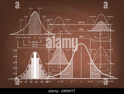 Business e Marketing concetti, illustrazione di Deviazione Standard Schema, Campana gaussiana o normale curva di distribuzione Populati Illustrazione Vettoriale