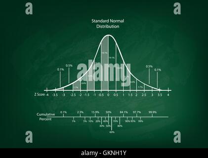 Business e Marketing concetti, illustrazione di una gaussiana, campana o distribuzione normale schema sulla lavagna sfondo. Illustrazione Vettoriale