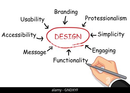 La scrittura a mano design concept Illustrazione Vettoriale