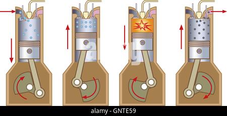 Desel potenza del ciclo di lavoro 4 corsa. Illustrazione Vettoriale