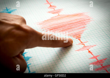 Dispositivo sismologico per misurare i terremoti. Attività sismologico linee sul foglio di carta di misura. Terremoto in onda Foto Stock