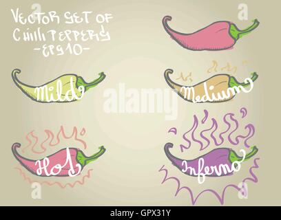 Chili Peppers illustrato le icone con il piccante livelli. Contiene mite, di medie dimensioni, calda e inferno. Vettore Illustrazione Vettoriale
