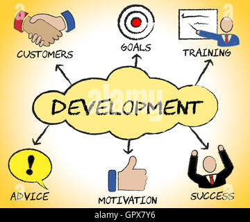 Simboli di sviluppo Significato icone Corporation e la formazione Foto Stock