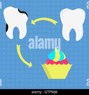 Diagramma circolare con denti sani, denti cariati e dolce. Design piatto. Illustrazione Vettoriale