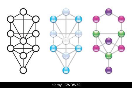 "Arbor Sephiroth'. Qabbalistic medievale albero della vita. Moderna Formula mistica. Illustrazione Vettoriale