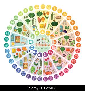 Vitamina vegane fonti alimentari e funzioni, rainbow grafico ruota con cibo icone, mangiare sano e concetto di assistenza sanitaria Illustrazione Vettoriale