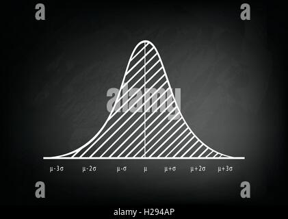 Business e Marketing concetti, illustrazione di una gaussiana, campana o distribuzione normale schema sulla lavagna nera dello sfondo. Illustrazione Vettoriale