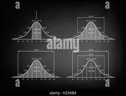 Business e Marketing concetti, illustrazione raccolta di campana gaussiana grafico della curva normale o curva di distribuzione grafico su Blac Illustrazione Vettoriale