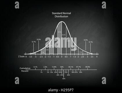 Business e Marketing concetti, illustrazione di una gaussiana, campana o distribuzione normale schema sulla lavagna nera dello sfondo. Illustrazione Vettoriale