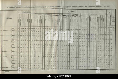 Essai d'une reponse a la questione de prix proposee en 1850 par l'Academie des sciences pour le Concours de 1853, et puis remise pour celui de 1856, savoir Foto Stock