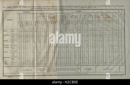 Essai d'une reponse a la questione de prix proposee en 1850 par l'Academie des sciences pour le Concours de 1853, et puis remise pour celui de 1856, savoir Foto Stock